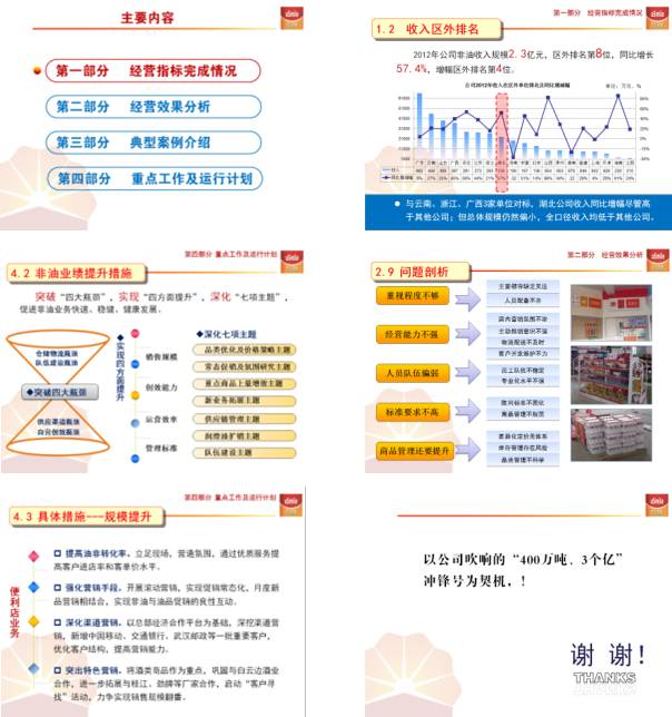 ppt制作 ppt設計 幻燈片制作 PPT案例