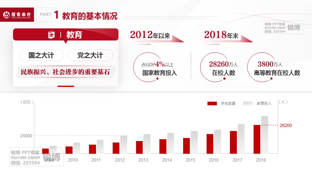 金融服務(wù)方案指智慧金融方案匯報